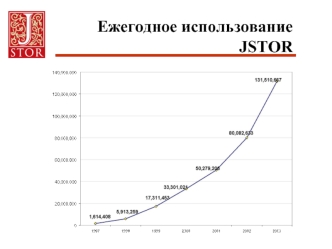 Ежегодное использование JSTOR