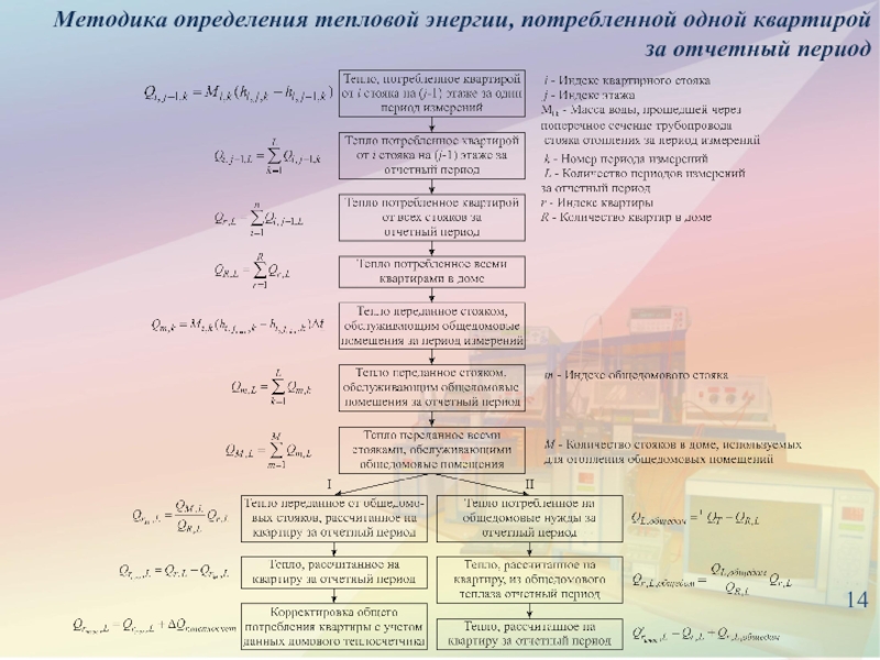 Методика определения потребности в тепловой энергии. Тепловая энергия определение. Методика определения выручки по тепловой энергии. Расчет потребления тепловой энергии общедомового. Интеллектуальная система контроля потребления угля.