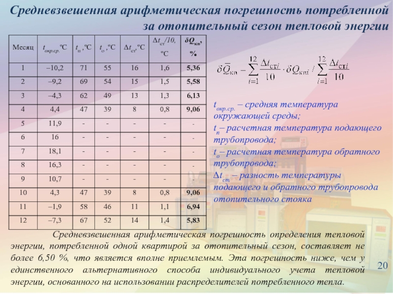 Погрешности арифметических вычислений. Арифметическая погрешность. Средняя арифметическая погрешность. Средневзвешенное арифметическое. Средняя арифметическая температура.