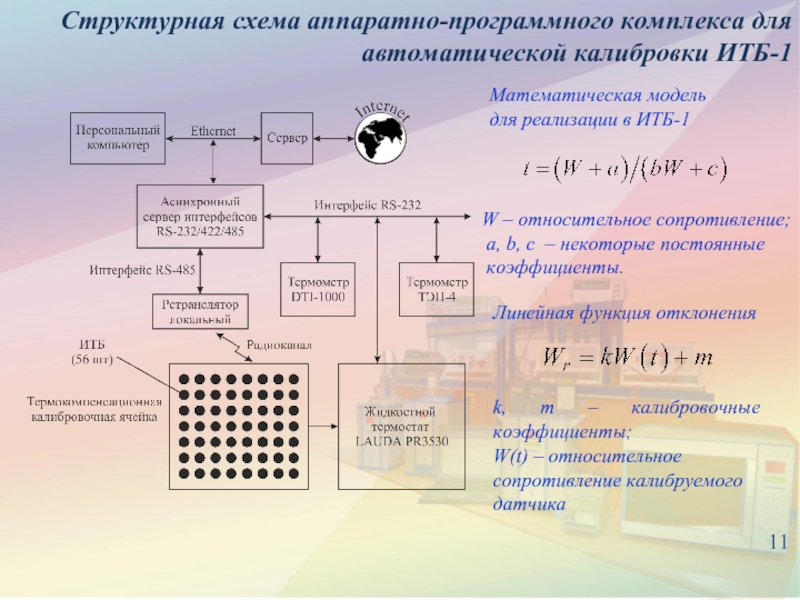 Схема программного комплекса. Структурная схема аппаратной. Калибровка математической модели.. Математическая модель в программном или аппаратном виде. Математическая модель воды.