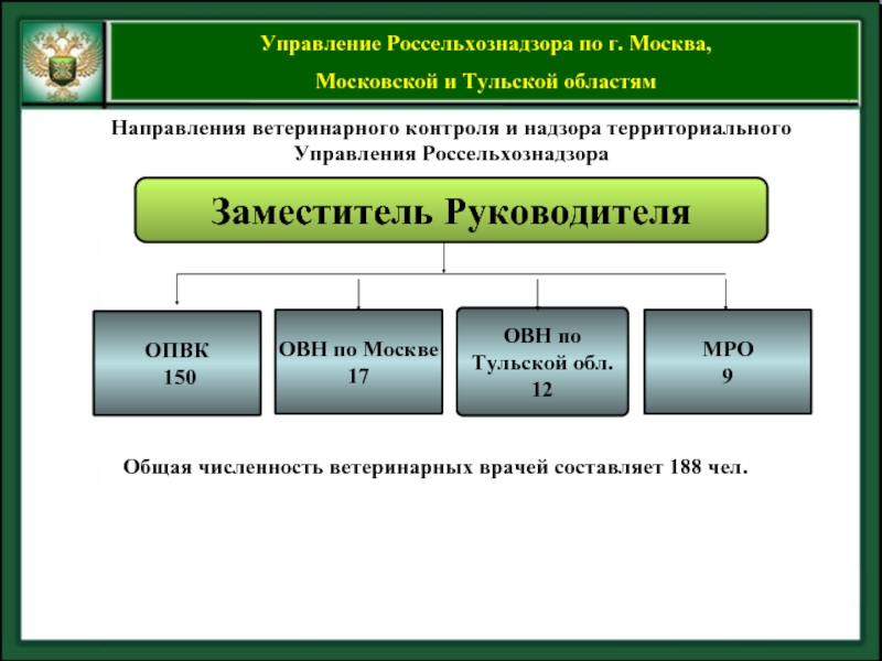 Московское управление россельхознадзора