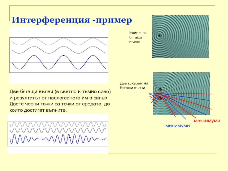 Примером интерференции может служить. Интерференция световых волн Юнг. Интерференция рисунок. Интерференция схема. Интерференция света схема.