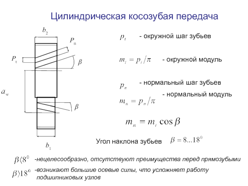 Косозубая цилиндрическая передача чертеж