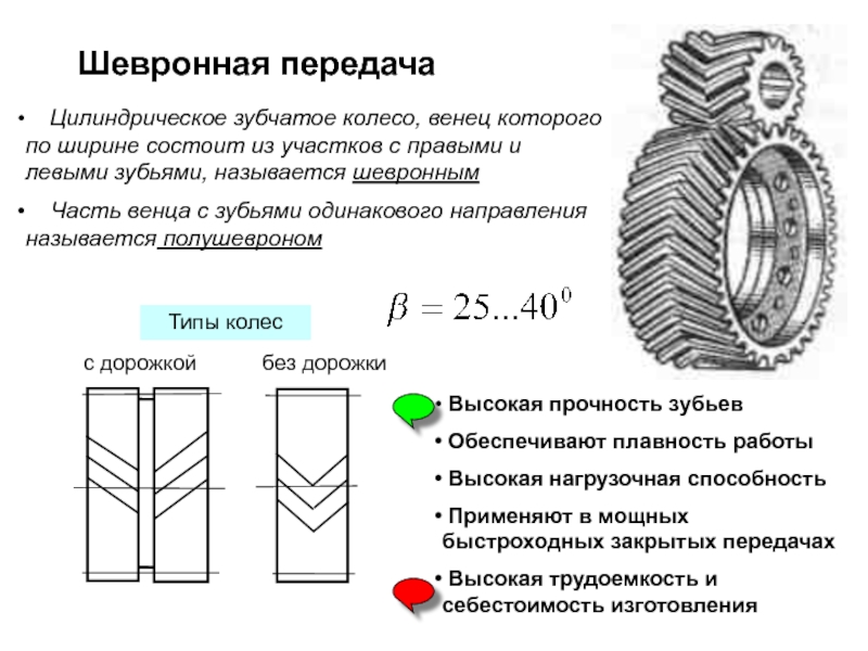 Шевронное колесо чертеж