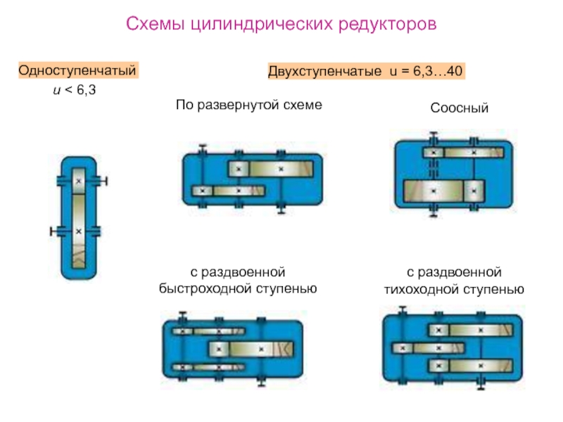 Составьте схемы редукторов по типу ступеней