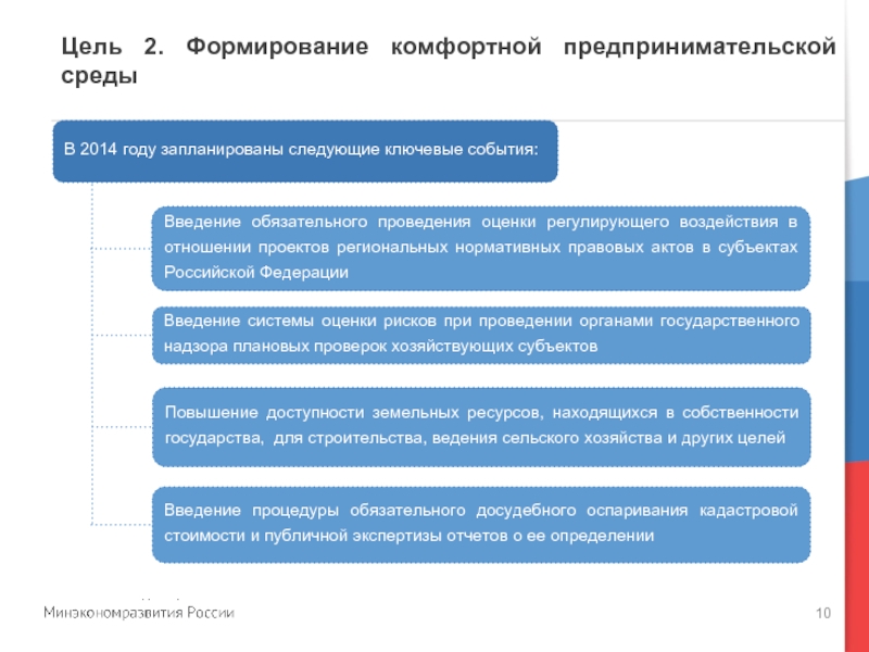 Оценка регулирующего воздействия проектов нормативных правовых актов субъектов российской федерации