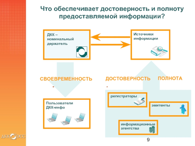 Какие достоверные источники