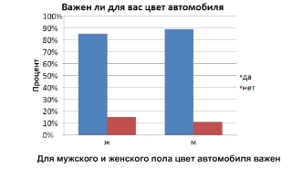 Важен ли для вас цвет автомобиля