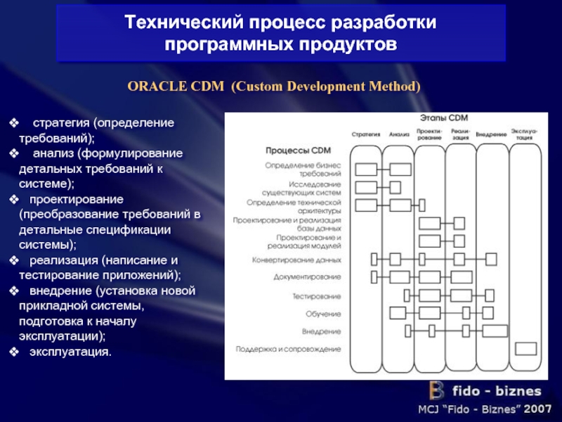 Анализ процесса разработки