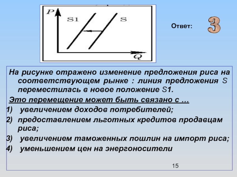 На рисунке отражено изменение предложения садового инвентаря