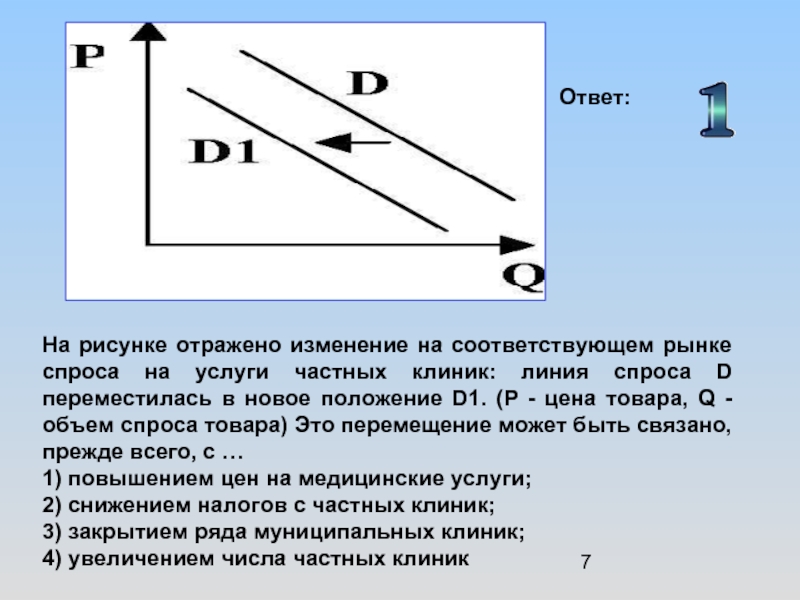 На рисунке отражено изменение спроса на парусные яхты