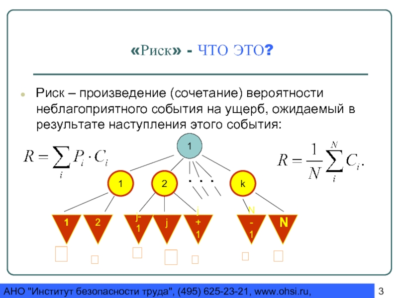 Произведение сочетаний. Риск. Сочетание вероятность. Риск вероятность. Риск — это произведение вероятности на убыток..