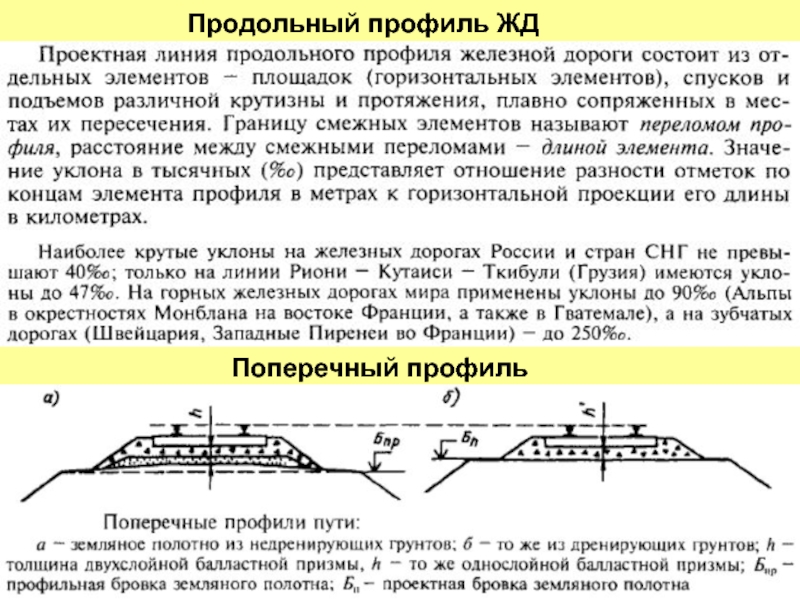 Графическое изображение жд пути на вертикальной плоскости