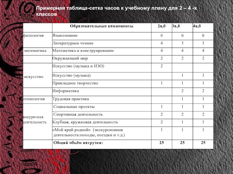 Учебный план 4 классы фгос. Сетка часов учебного плана. Таблица сетка часов учебного плана для 1-4 классов. Сетка часов учебного плана 9 класс. Сетка часов в 4 классе.