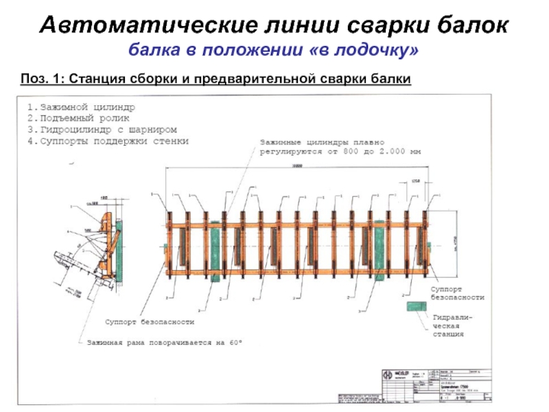 Станция сборки. Схема производства потока для сварки балки. Станция сборки и предварительной сварки. Автоматическая линия обработки двутавра. Технология сборки и сварки балки концевой.