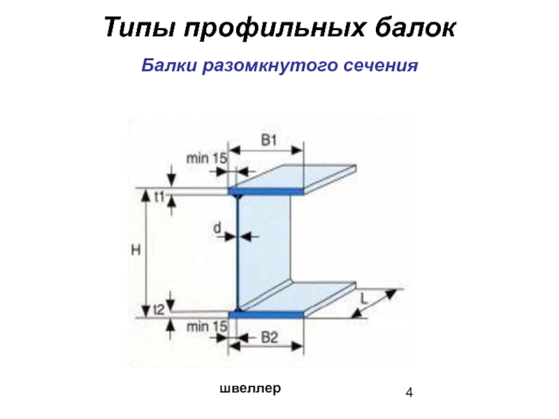 Швеллер в разрезе чертеж