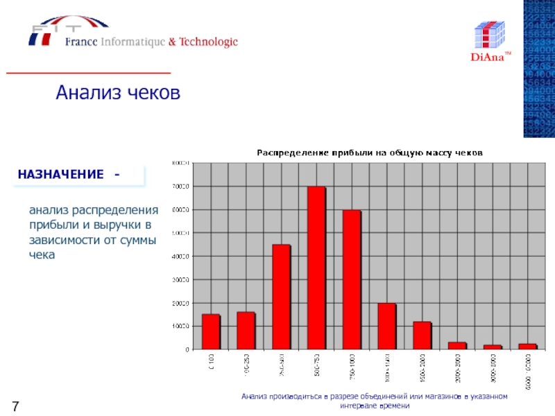 Анализ времени. Анализ распределения. График анализа чеков.