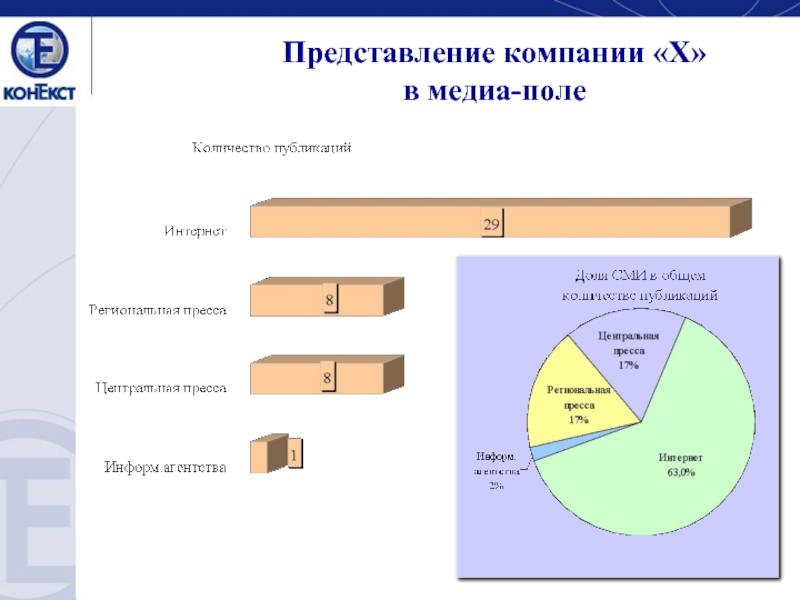 Представление организации. Представление фирмы. Доля рынка телекоммуникационных компаний. Представление фирм товаров и услуг.