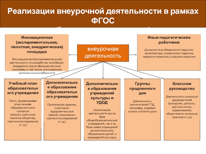 Индивидуальный проект внеурочка