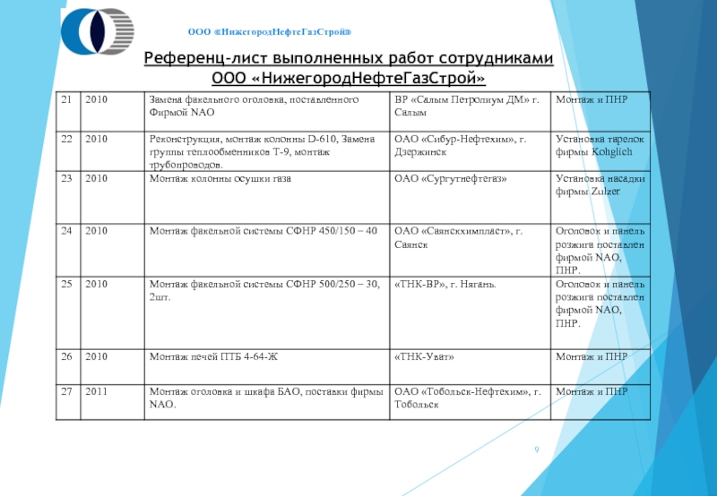 Образцы референс листов