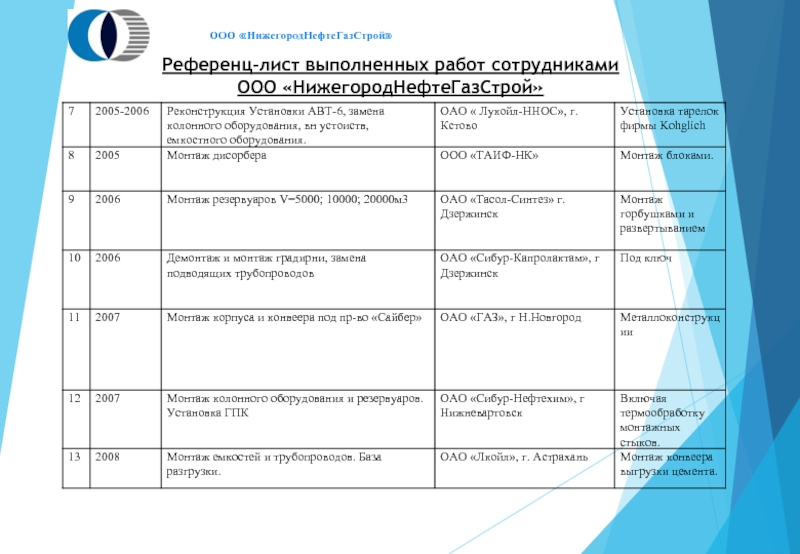 Референц лист компании образец