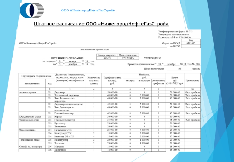 Штатное расписание без подразделений образец