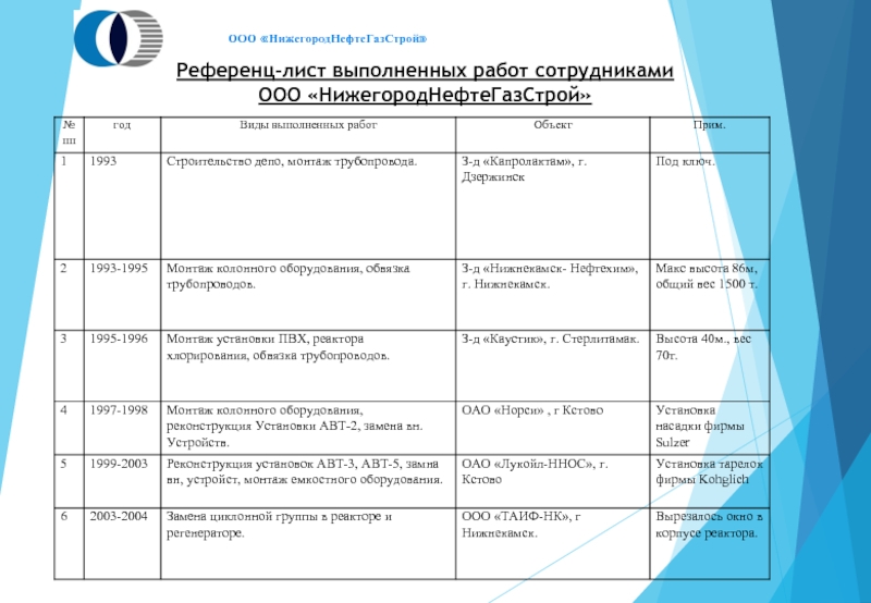 Образец референс листа компании