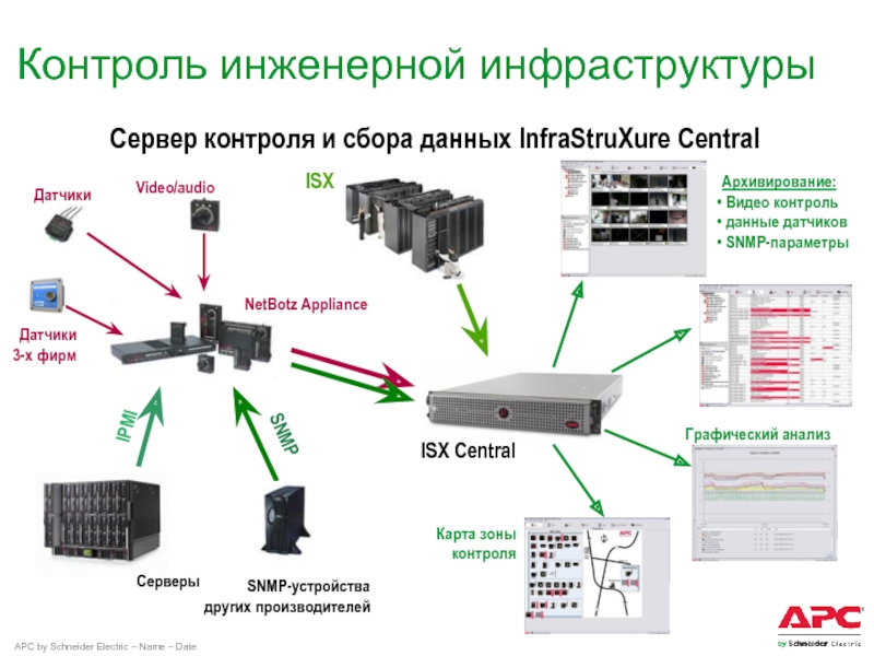 Основными компонентами системы передачи и архивирования цифровых изображений ра с8 являются