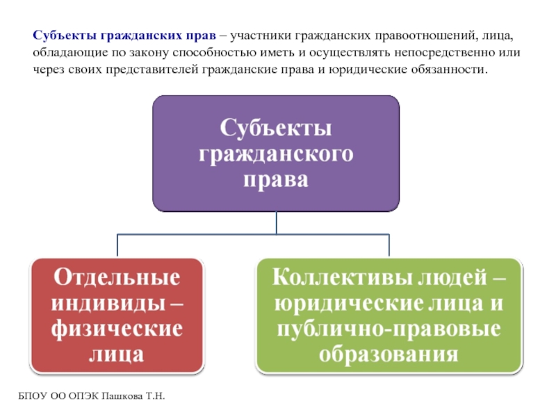 Субъекты гражданских правоотношений картинки