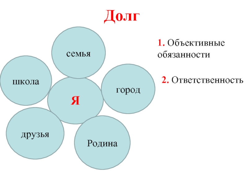 Долг и совесть презентация