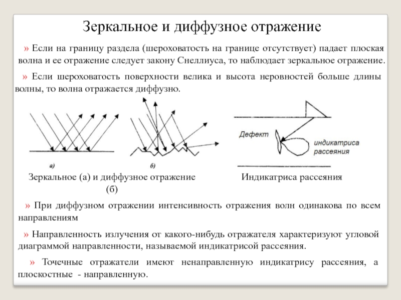 Зеркальное отражение схема