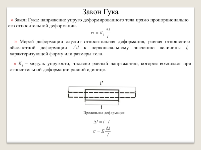 Закон гука схема