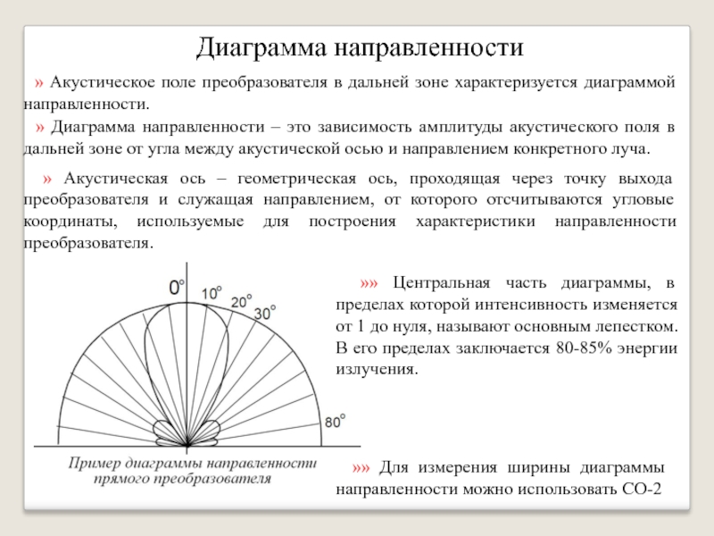 Диаграмма направленности это