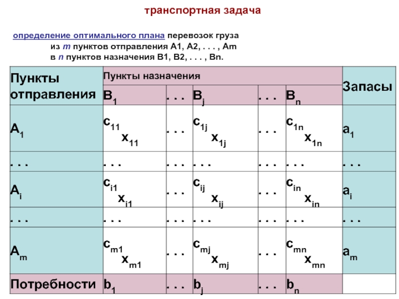 Оптимальный план перевозок