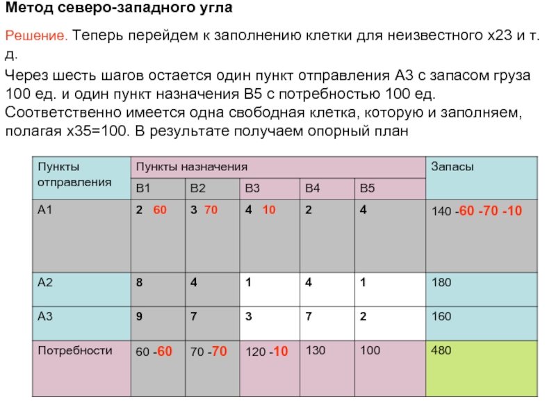 Суммарные затраты на перевозку для опорного плана содержащегося в транспортной таблице равны