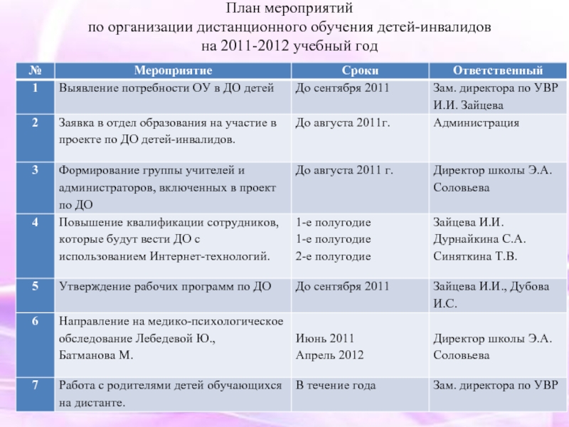 План мероприятий десятилетия науки и технологий