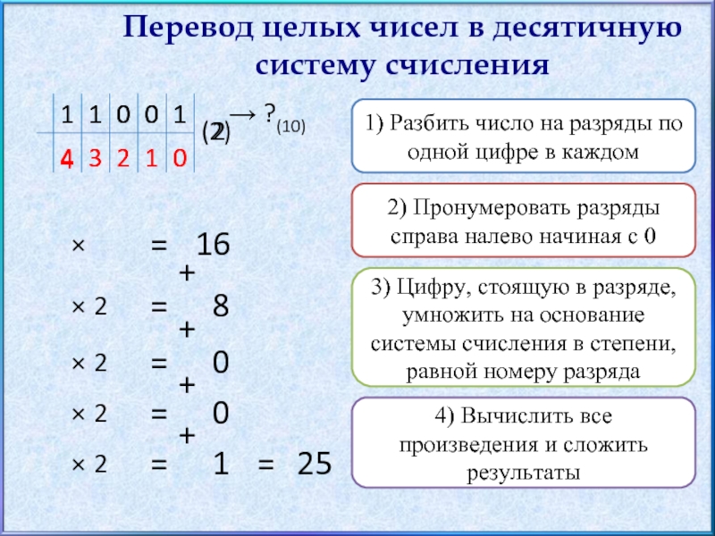 1011100 из двоичной в десятичную