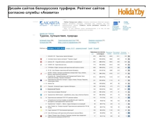Дизайн сайтов белорусских турфирм. Рейтинг сайтов согласно службы Акавита