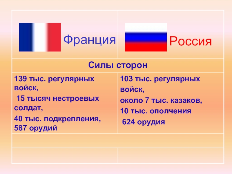 Франция Россия