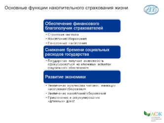 Основные функции накопительного страхования жизни