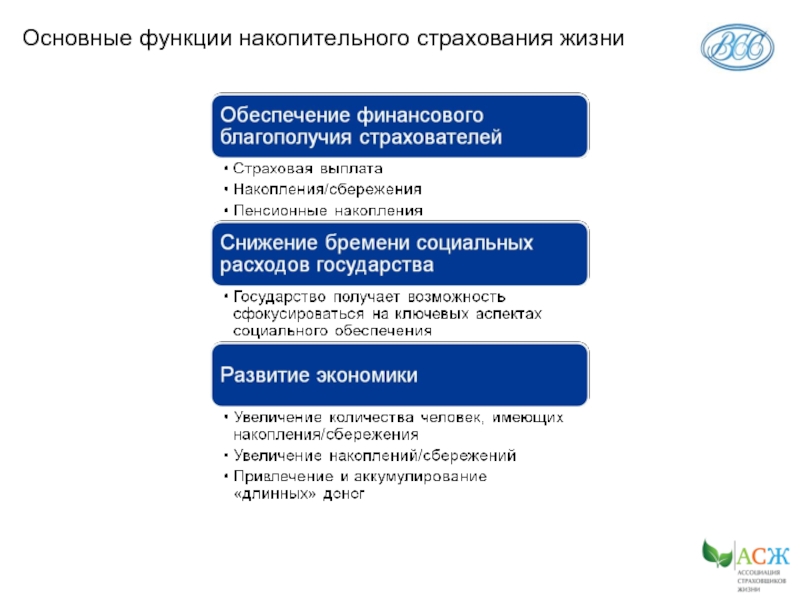 Презентация на тему страхование жизни