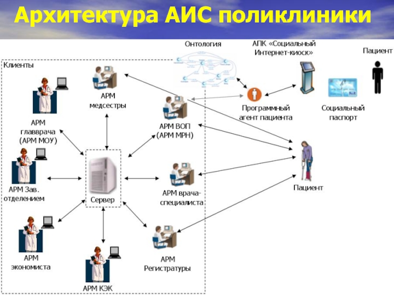 Аис управление проектами