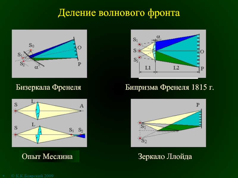 Бипризма френеля фото