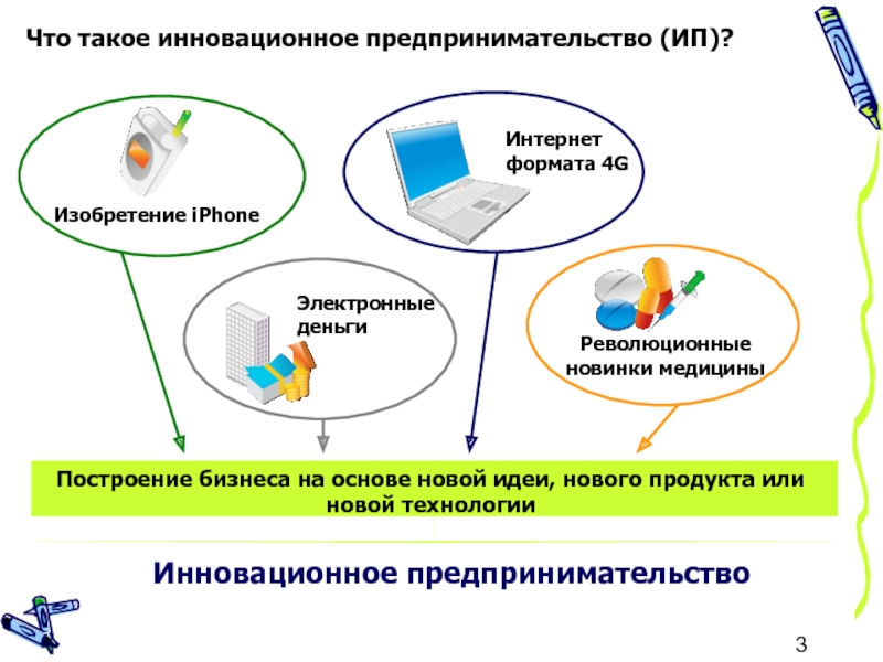 Инновационное предпринимательство презентация