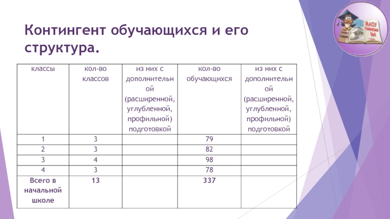 Нормированный контингент обучающихся