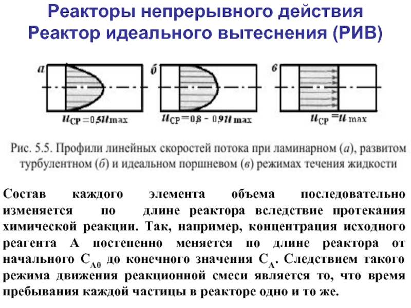 Контрольная работа: Сравнение изотермического реактора идеального вытеснения и реактора полного смешения в зависимости от степени превращения