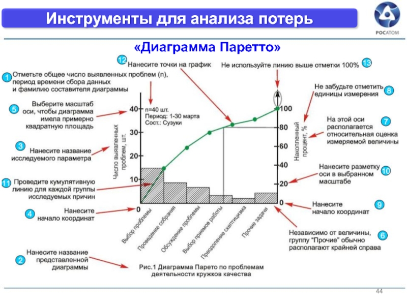 Метод статического контроля диаграмма парето используется для показа