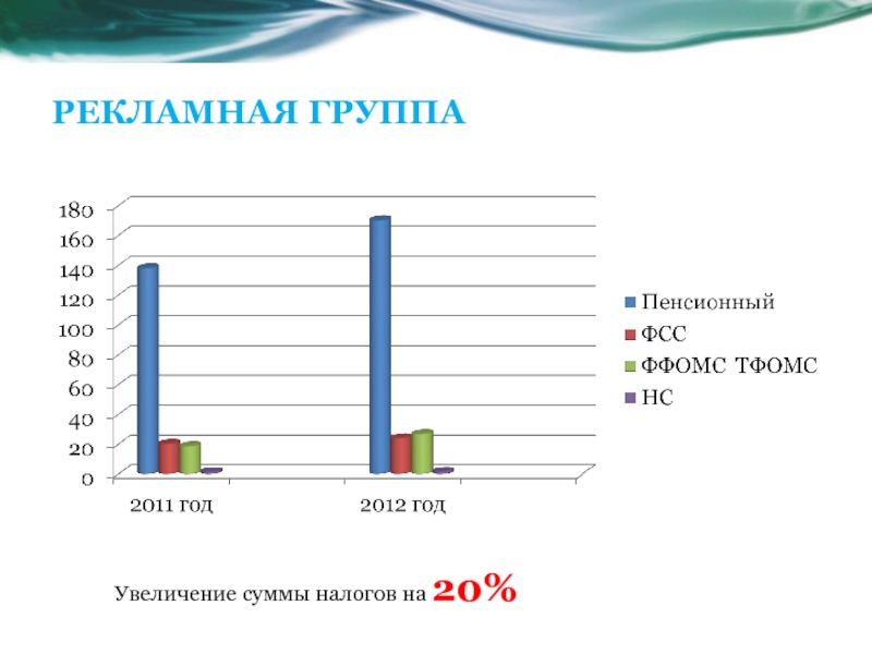 Сумма группа компаний