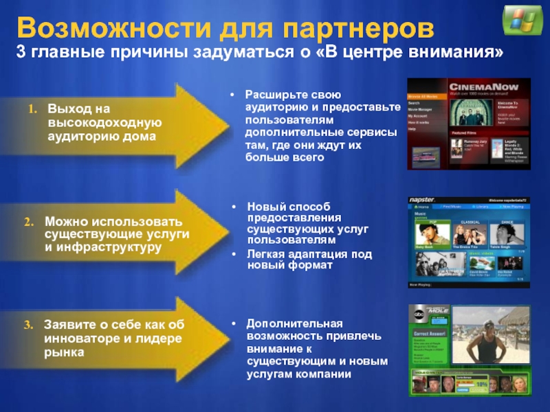 Новый существующий. Онлайн возможности. Какие бывают услуги. Где центр внимания. Настольно оперативные системы.