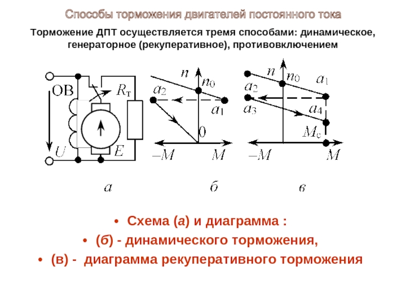 Перечислите способы возбуждения двигателей постоянного тока и изобразите соответствующие схемы